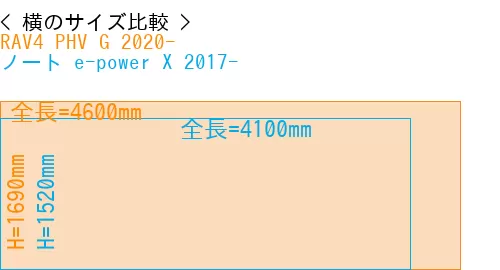 #RAV4 PHV G 2020- + ノート e-power X 2017-